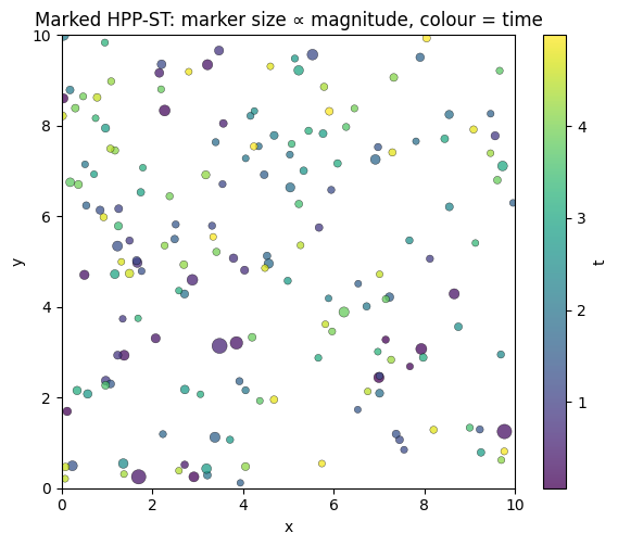 <Figure size 600x500 with 2 Axes>