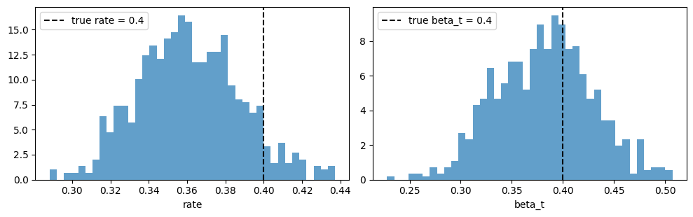 <Figure size 1000x320 with 2 Axes>