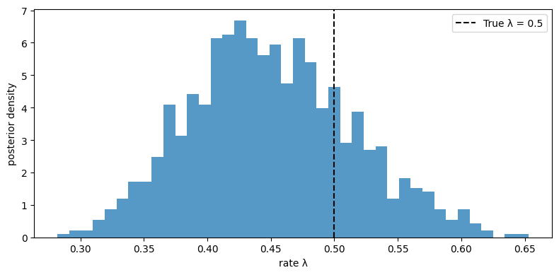 <Figure size 800x400 with 1 Axes>