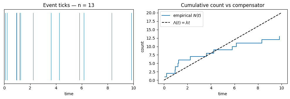 <Figure size 1000x350 with 2 Axes>