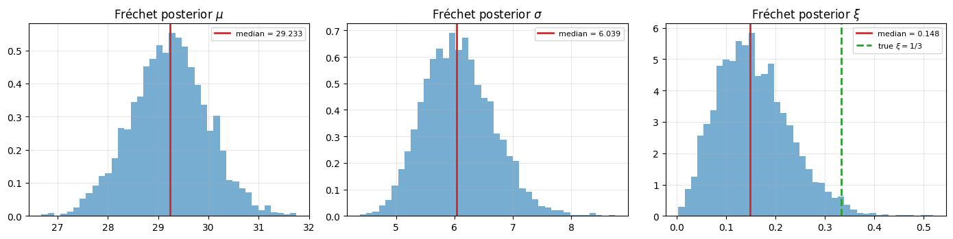 <Figure size 1400x360 with 3 Axes>