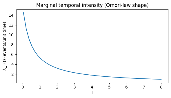<Figure size 600x350 with 1 Axes>