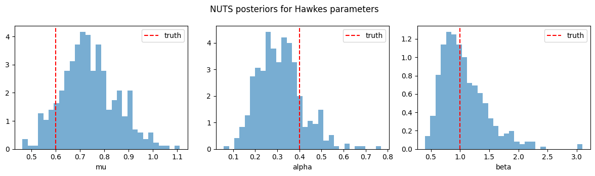 <Figure size 1200x350 with 3 Axes>