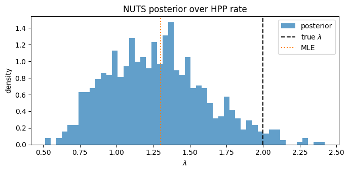 <Figure size 700x350 with 1 Axes>