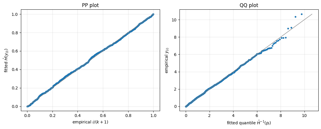<Figure size 1100x450 with 2 Axes>