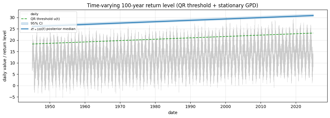 <Figure size 1100x400 with 1 Axes>