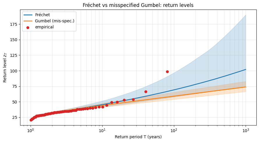 <Figure size 900x500 with 1 Axes>