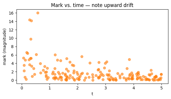 <Figure size 600x350 with 1 Axes>