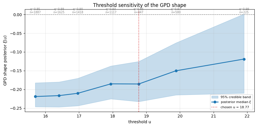 <Figure size 900x450 with 1 Axes>