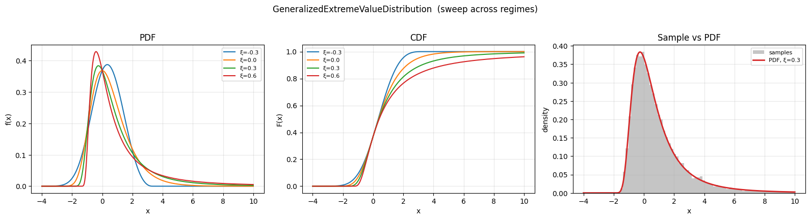 <Figure size 1600x420 with 3 Axes>