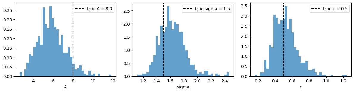 <Figure size 1200x320 with 3 Axes>