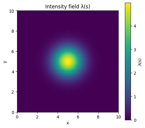 <Figure size 500x450 with 2 Axes>