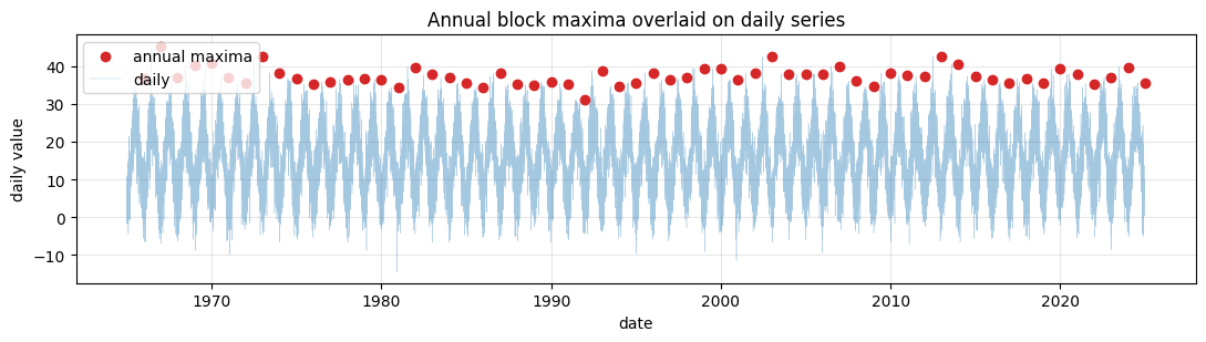 <Figure size 1100x320 with 1 Axes>