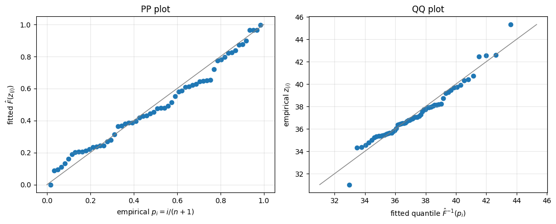 <Figure size 1100x450 with 2 Axes>