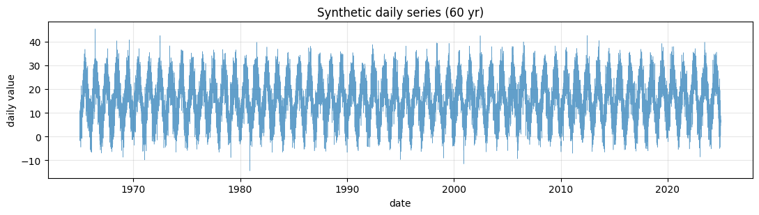 <Figure size 1100x320 with 1 Axes>