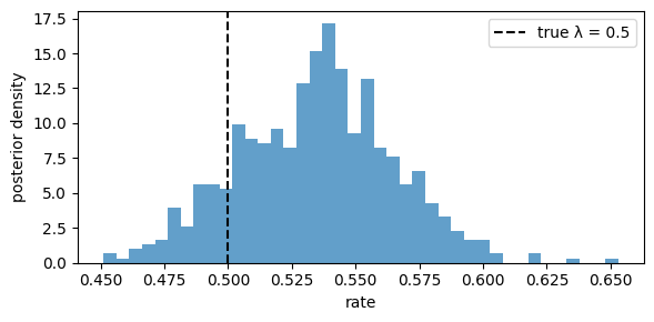 <Figure size 600x300 with 1 Axes>