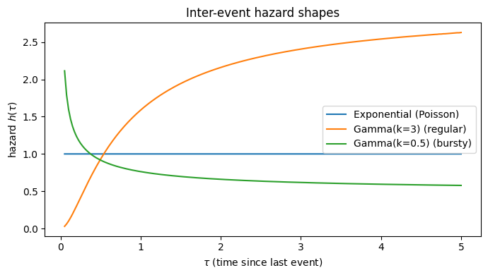 <Figure size 700x400 with 1 Axes>