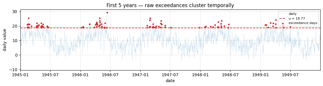 <Figure size 1100x300 with 1 Axes>