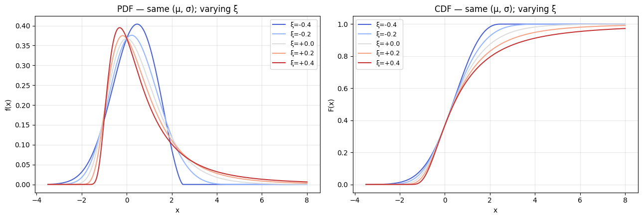 <Figure size 1300x450 with 2 Axes>